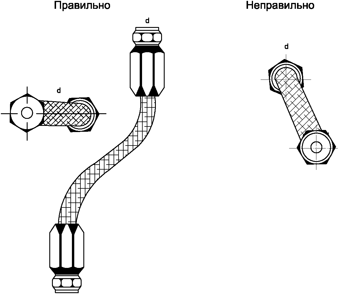5.5 Процедуры технического обслуживания и ремонта