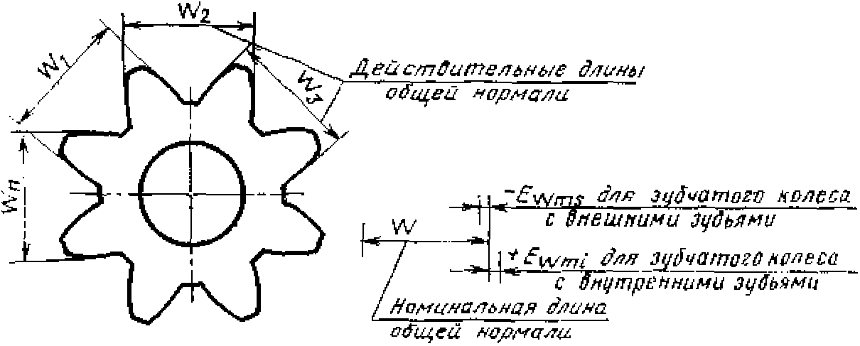 3. Нормы бокового зазора