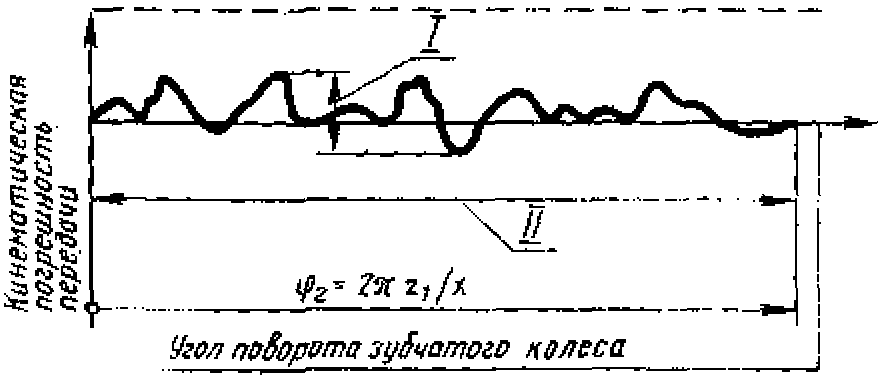 3. Нормы бокового зазора