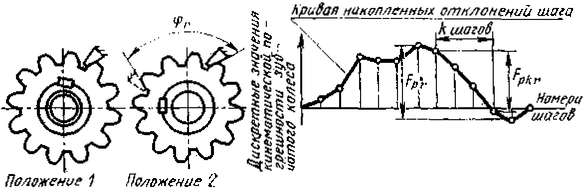3. Нормы бокового зазора