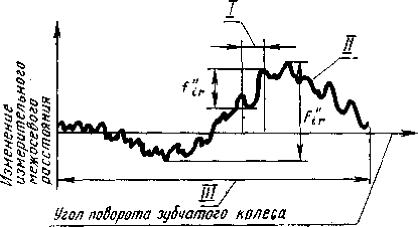 3. Нормы бокового зазора