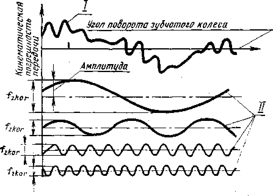 3. Нормы бокового зазора