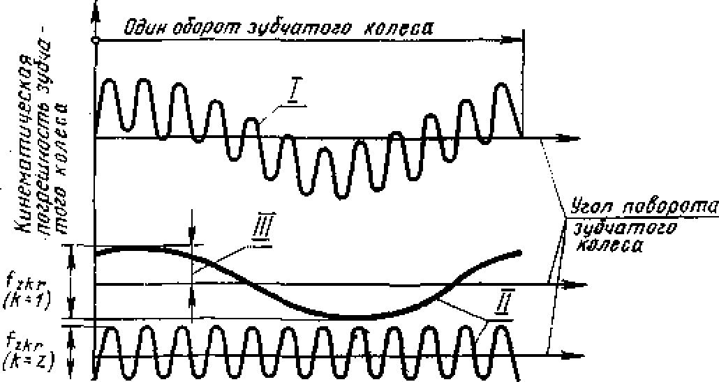 3. Нормы бокового зазора