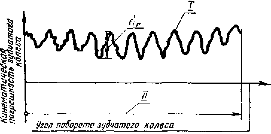 3. Нормы бокового зазора