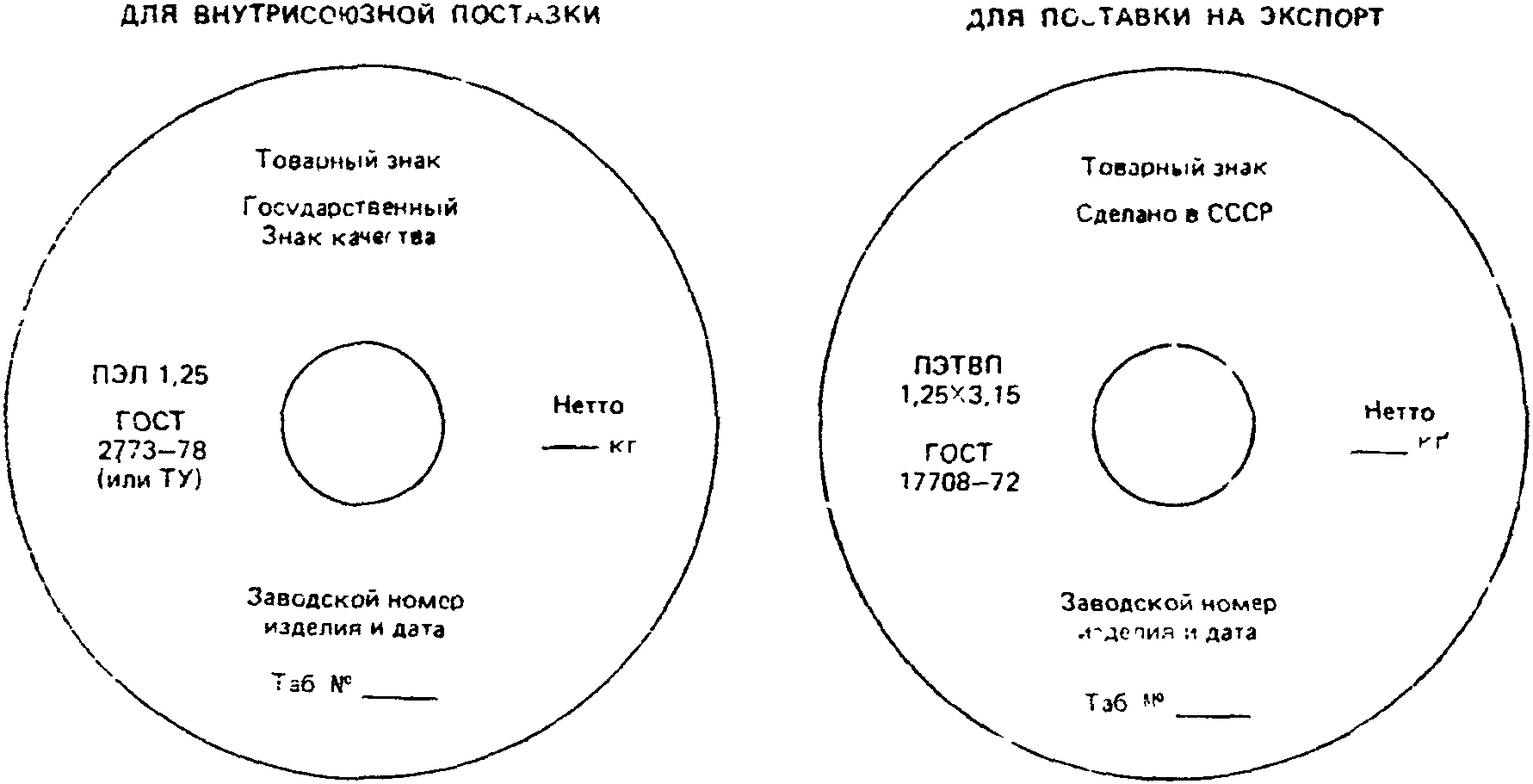 Расположение маркировки на ярлыке, прикрепленном к катушке