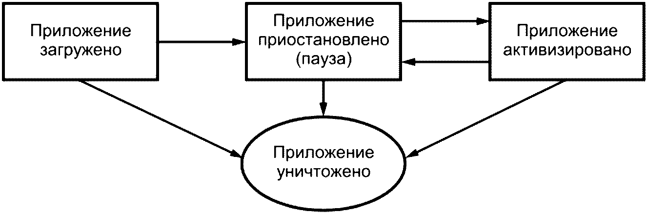 8.2 Параметры модели приложений DVB-J