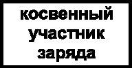 7.9 Окончание процесса зарядки H