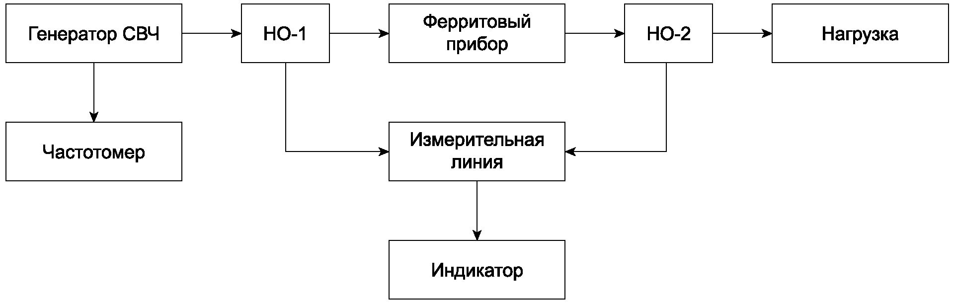 5 Метод II измерения фазового сдвига
