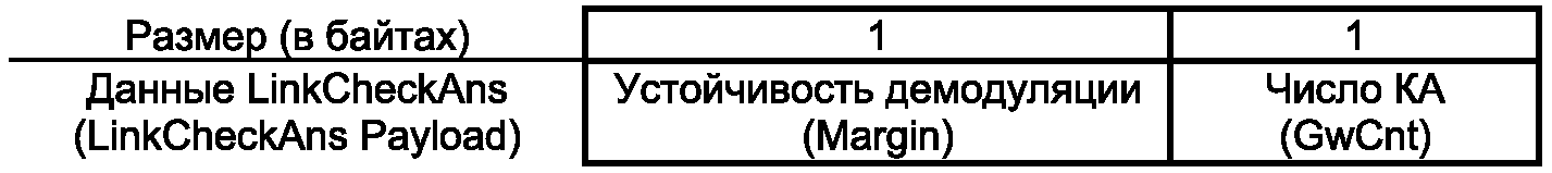 7.5 MAC-команды