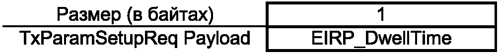 7.5 MAC-команды