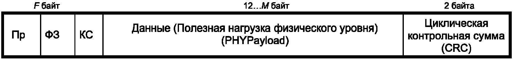 6.1 Формат пакетов