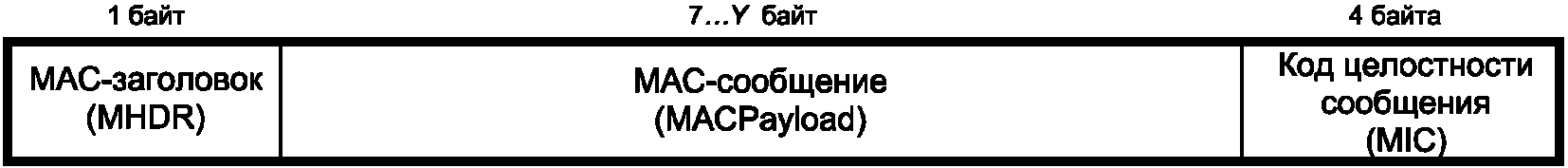 7.1 Формат пакета данных канального уровня