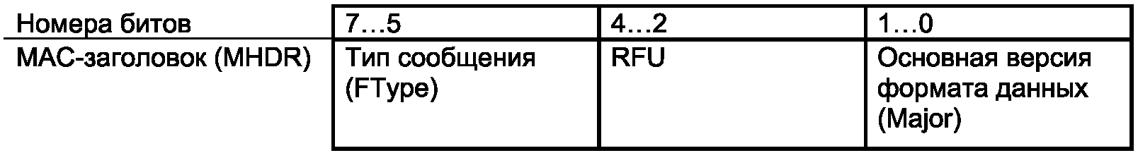 7.1 Формат пакета данных канального уровня