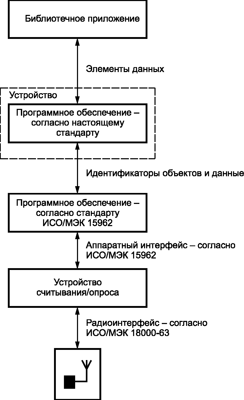 4.2 Независимые типовые компоненты