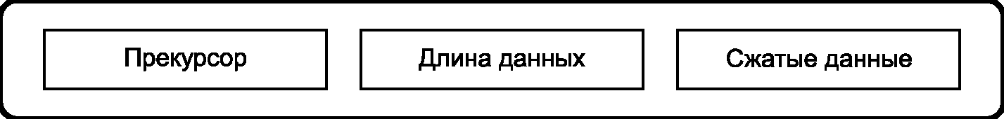 7.3 Правила кодирования по ИСО/МЭК 15962 для настоящего стандарта