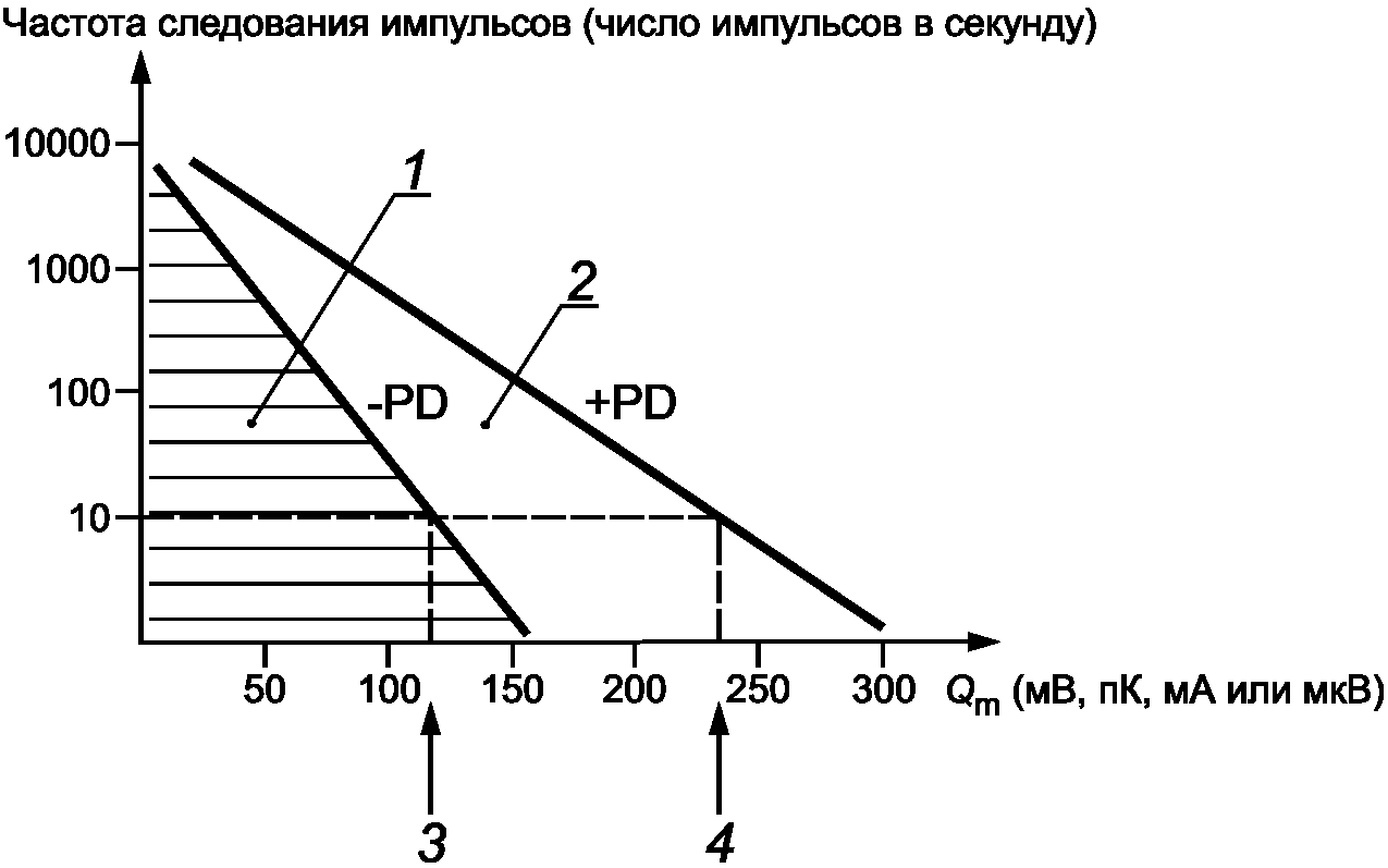 4 Методы анализа