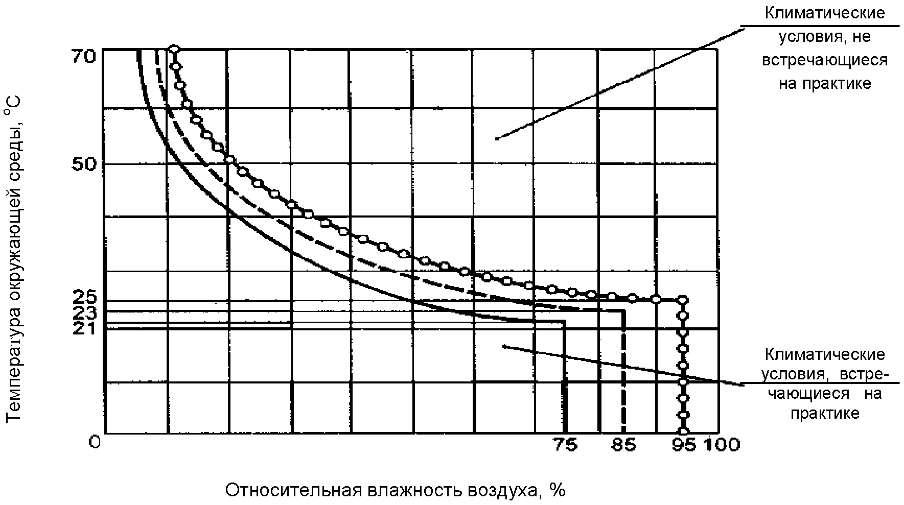 5.7. Измерение радиопомех