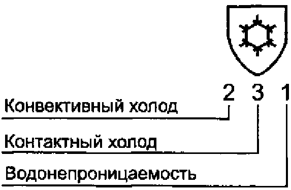 6. Маркировка
