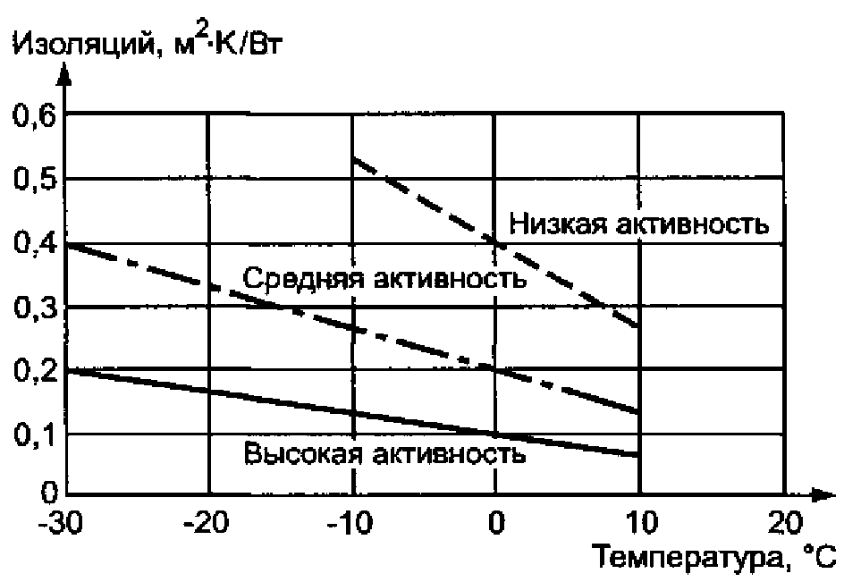 7. Информация, предоставляемая изготовителем