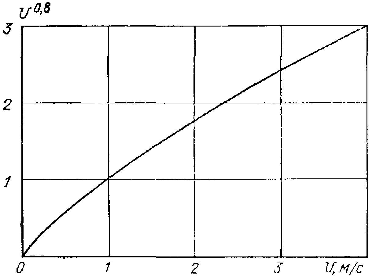 рис. 39