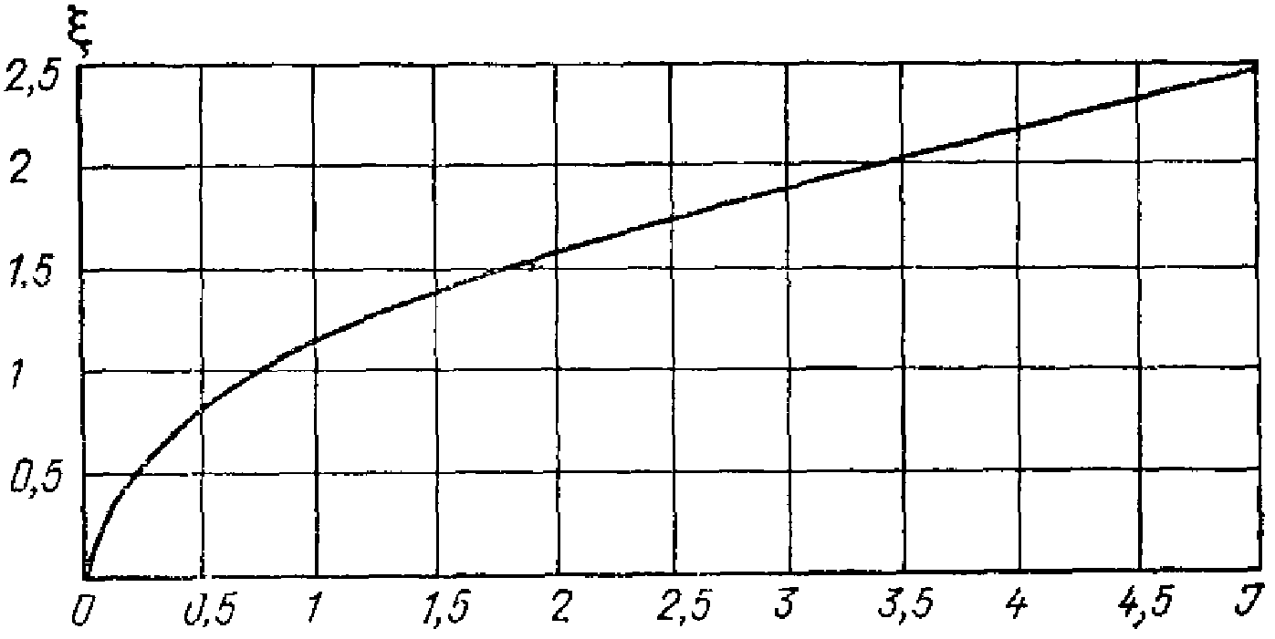 рис. 41