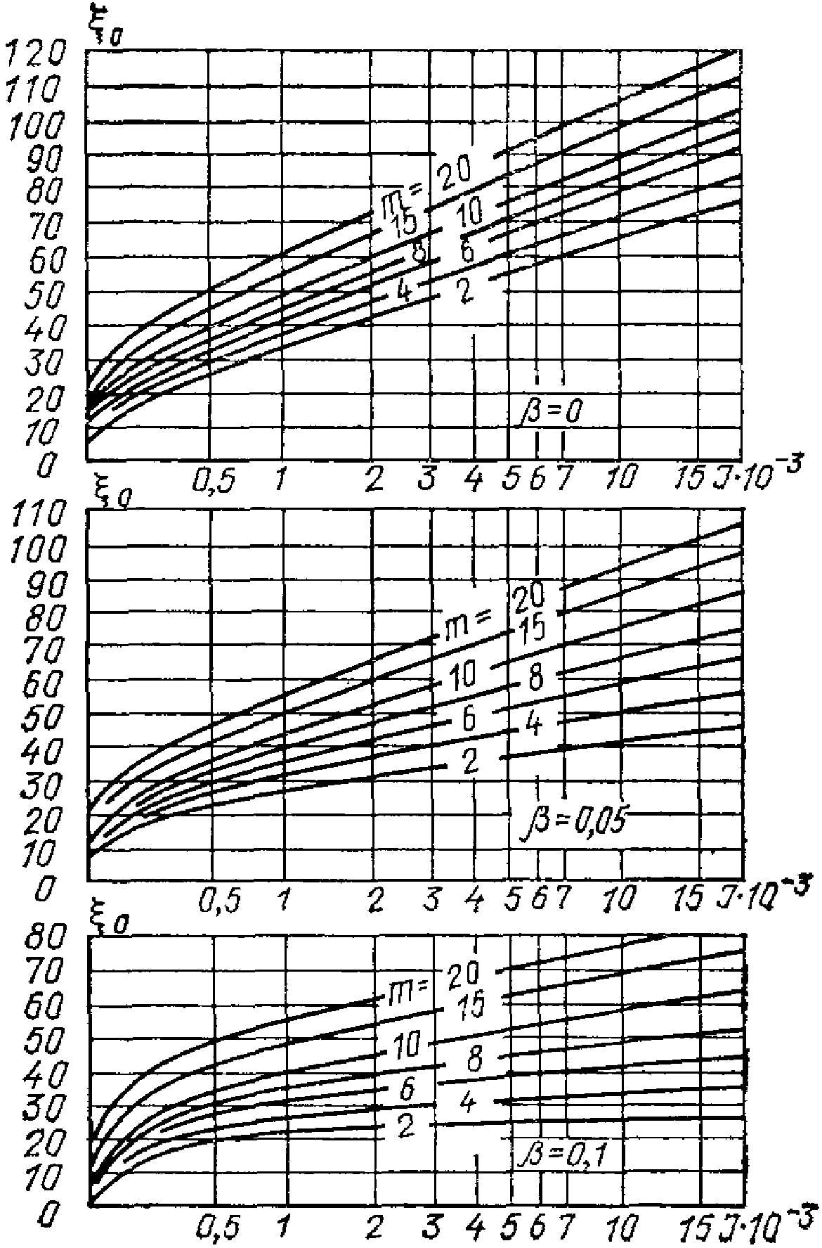 рис. 44
