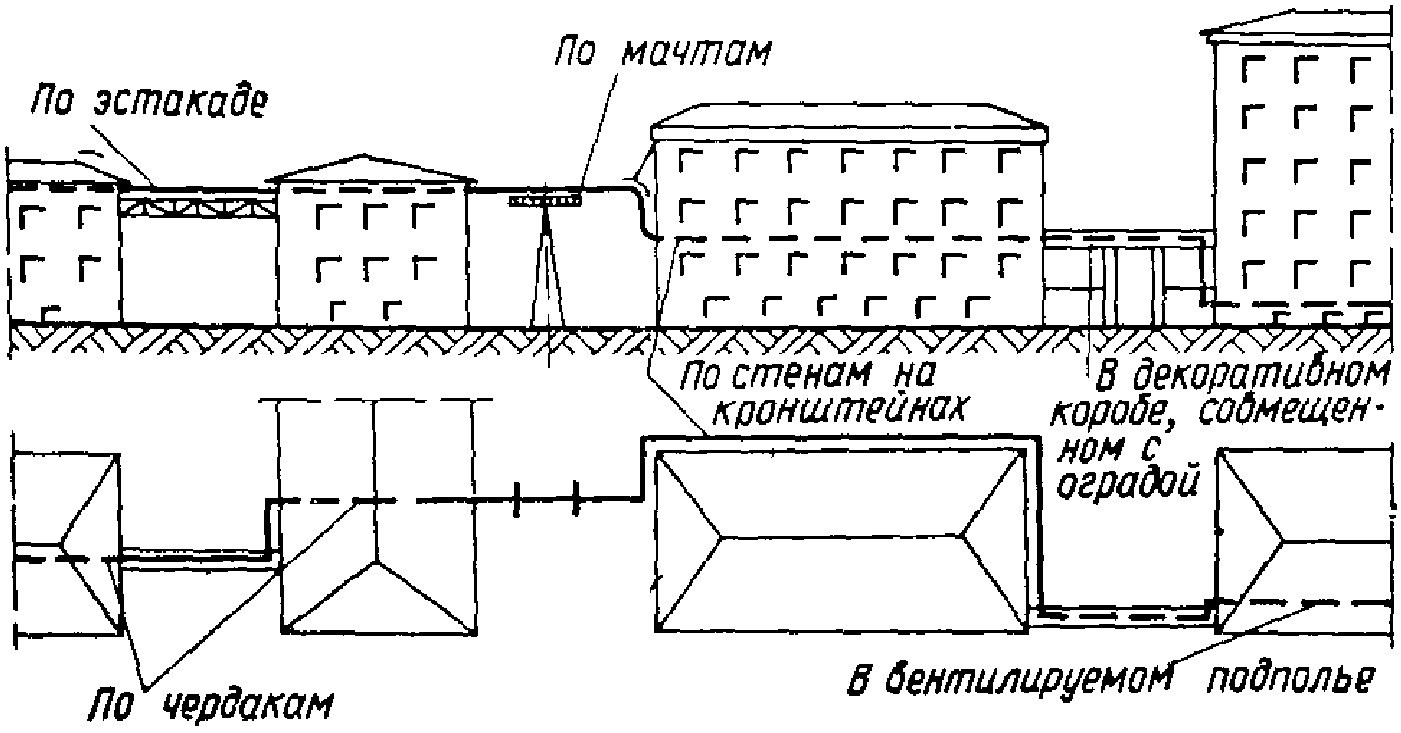 рис. 7