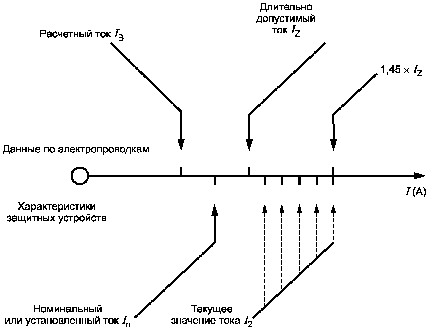 436. Ограничение сверхтока характеристиками источника питания