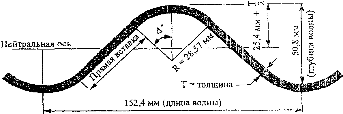 Приложение 1