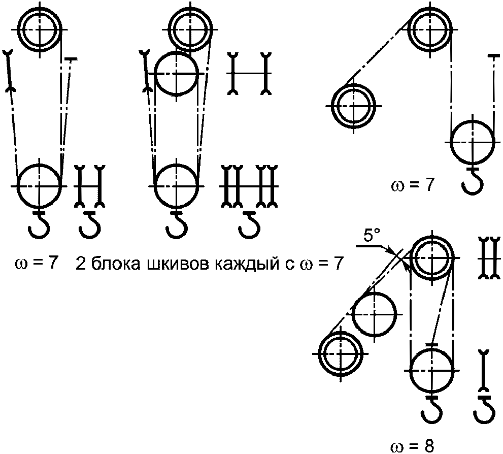C.4. Расчет диаметров канатоведущих барабанов, шкивов и направляющих блоков