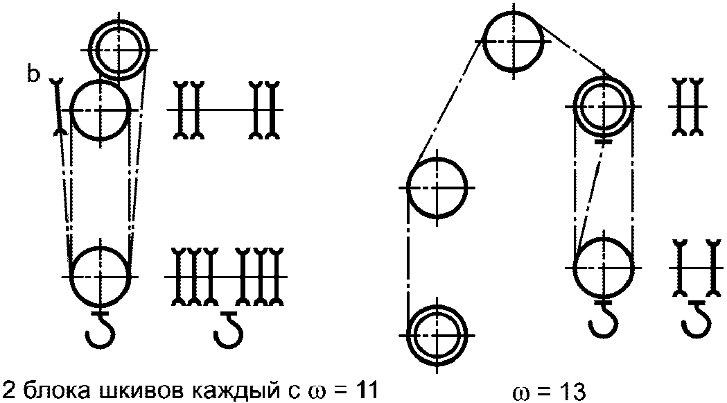 C.4. Расчет диаметров канатоведущих барабанов, шкивов и направляющих блоков