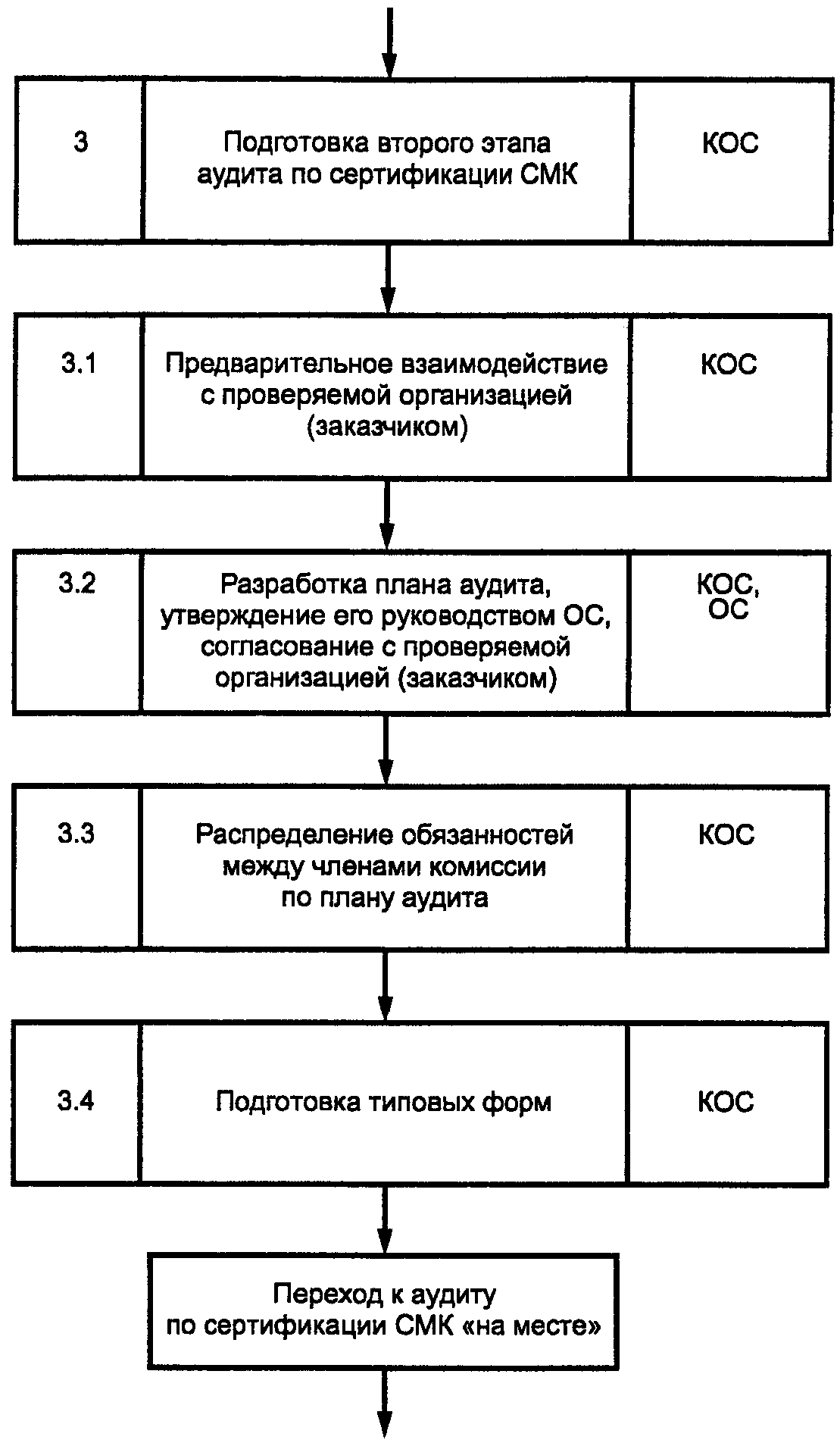 15. Рабочий язык