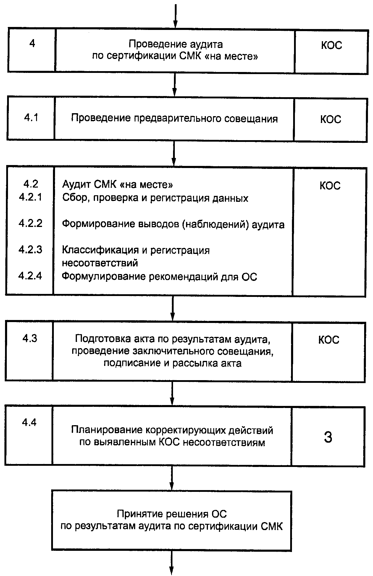 15. Рабочий язык
