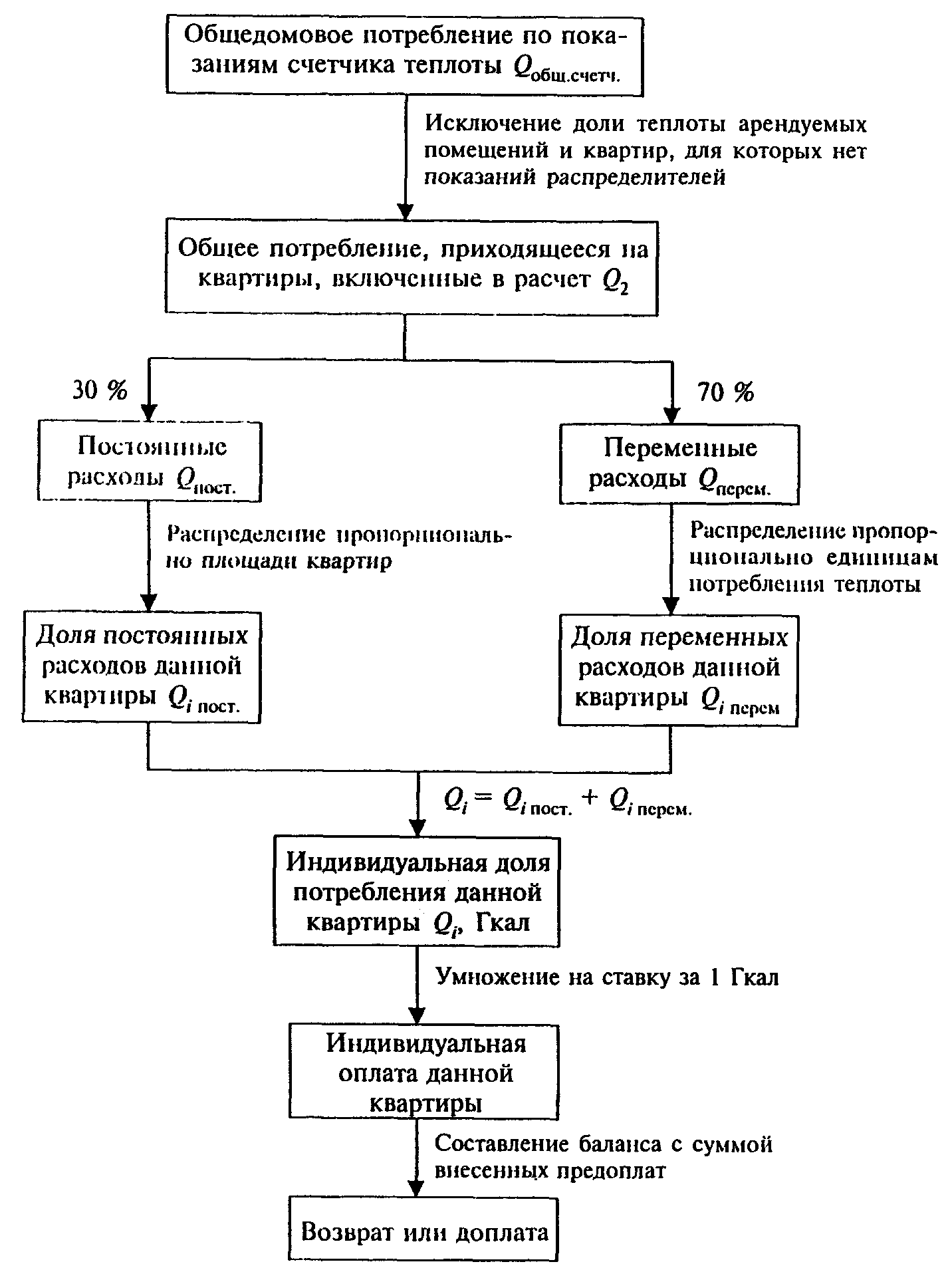 рис. 1