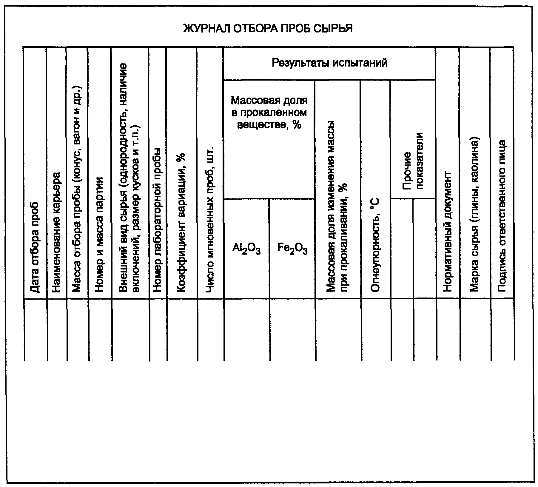 9 Входной контроль сырья