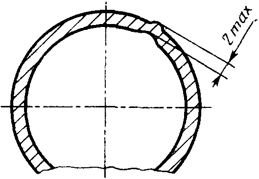 2. Технические требования