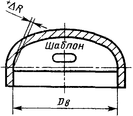 2. Технические требования