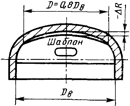 2. Технические требования