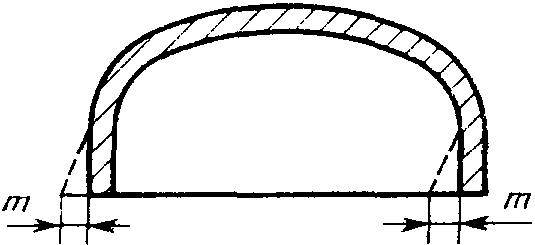 2. Технические требования