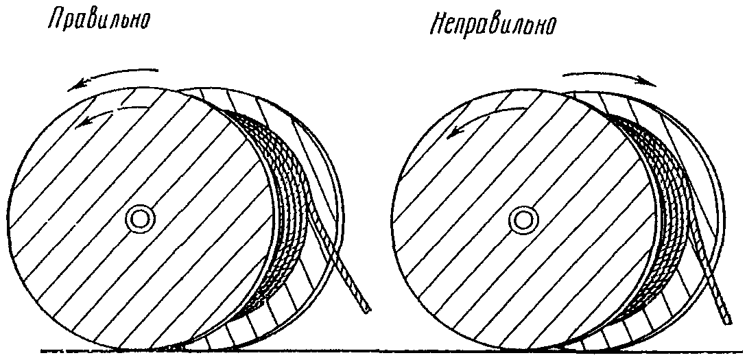 Хранение, перевозка и разгрузка кабелей