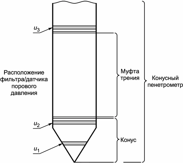 рис. 2