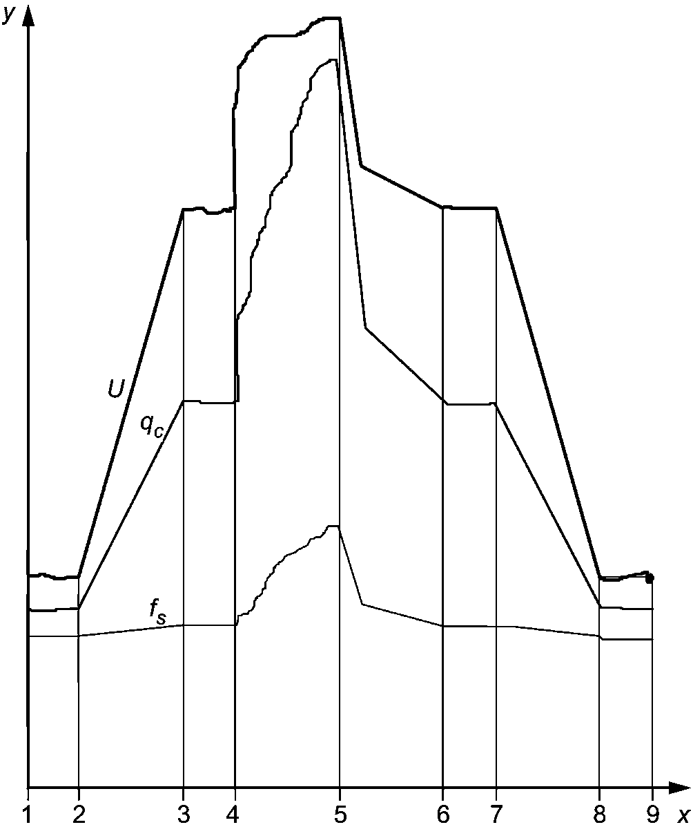 рис. 8