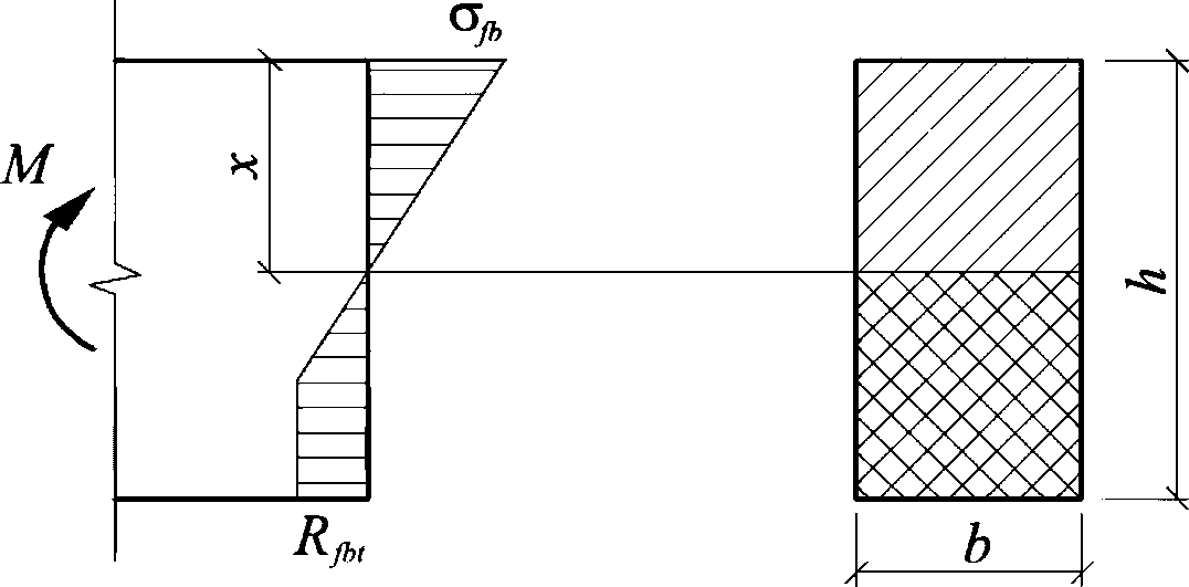 рис. 3