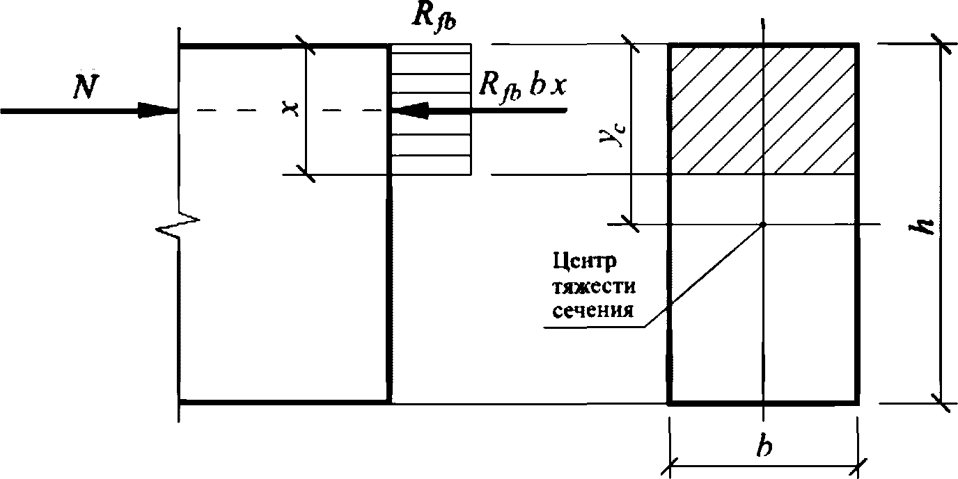 рис. 8