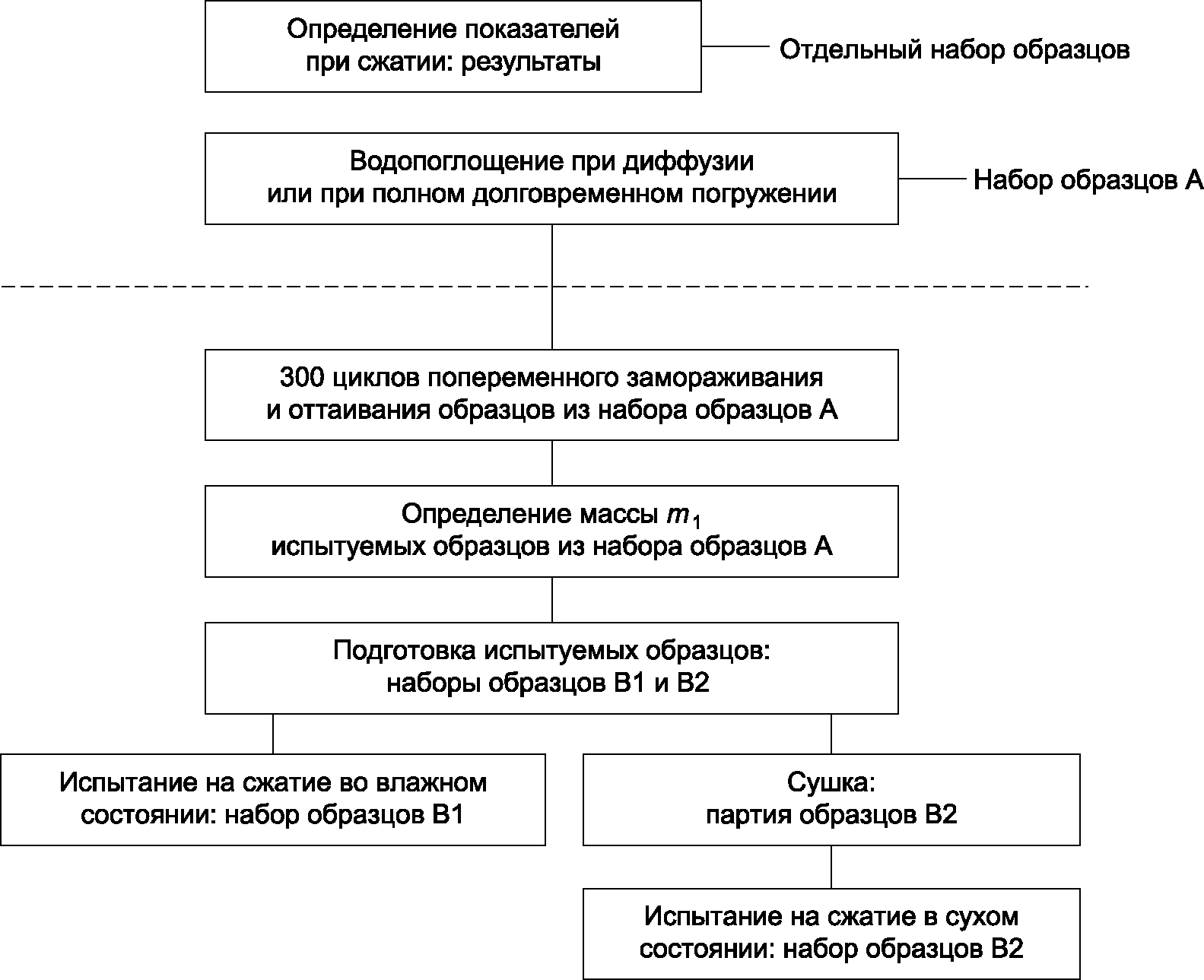рис. 1