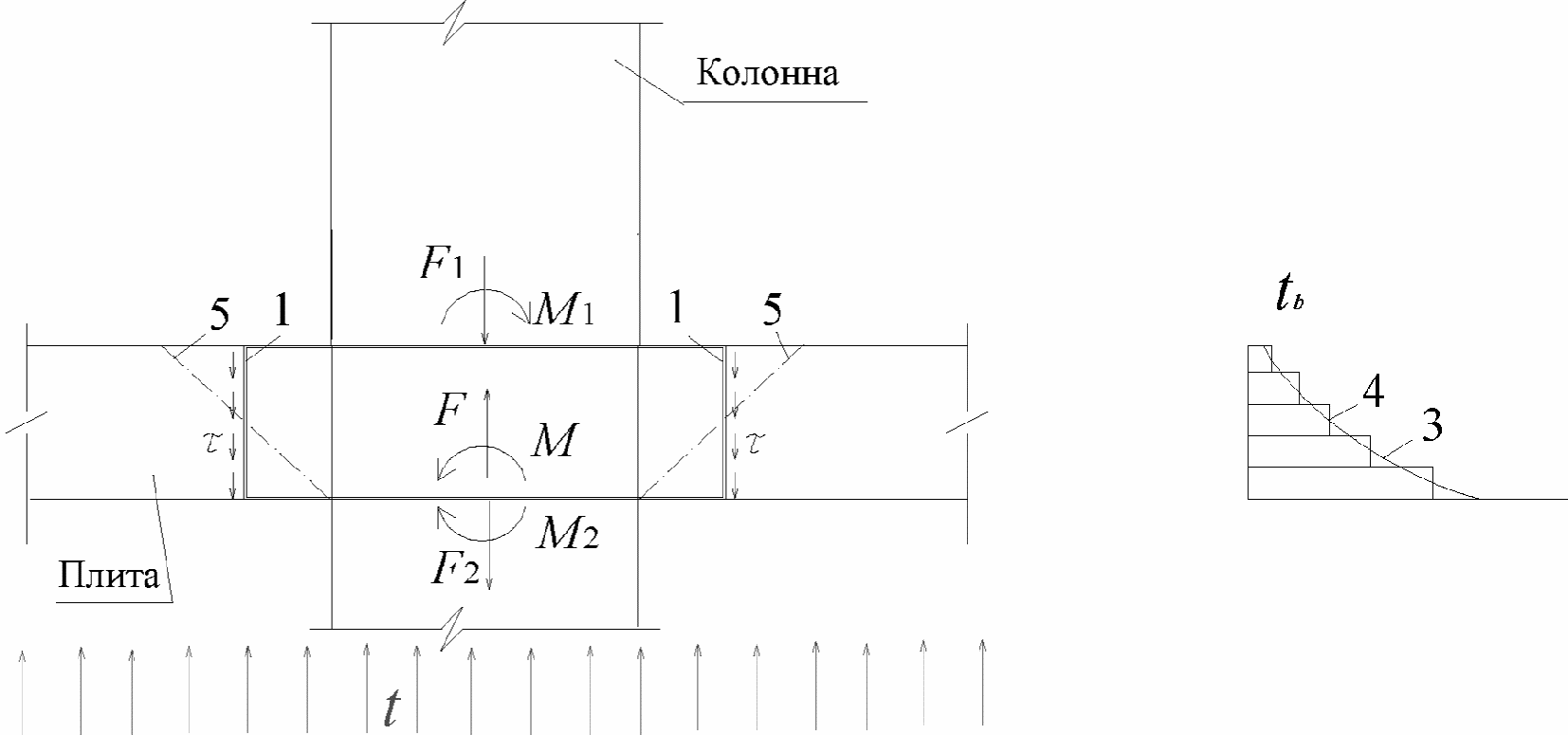 8 Расчет предела огнестойкости по потере несущей способности