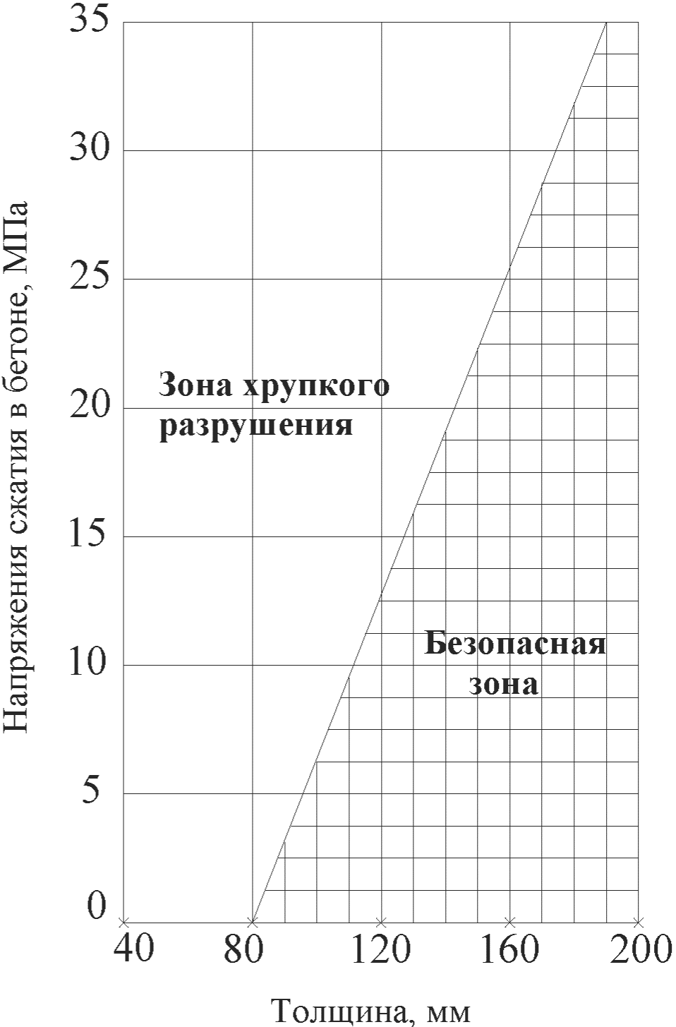 9 Оценка предела огнестойкости по целостности