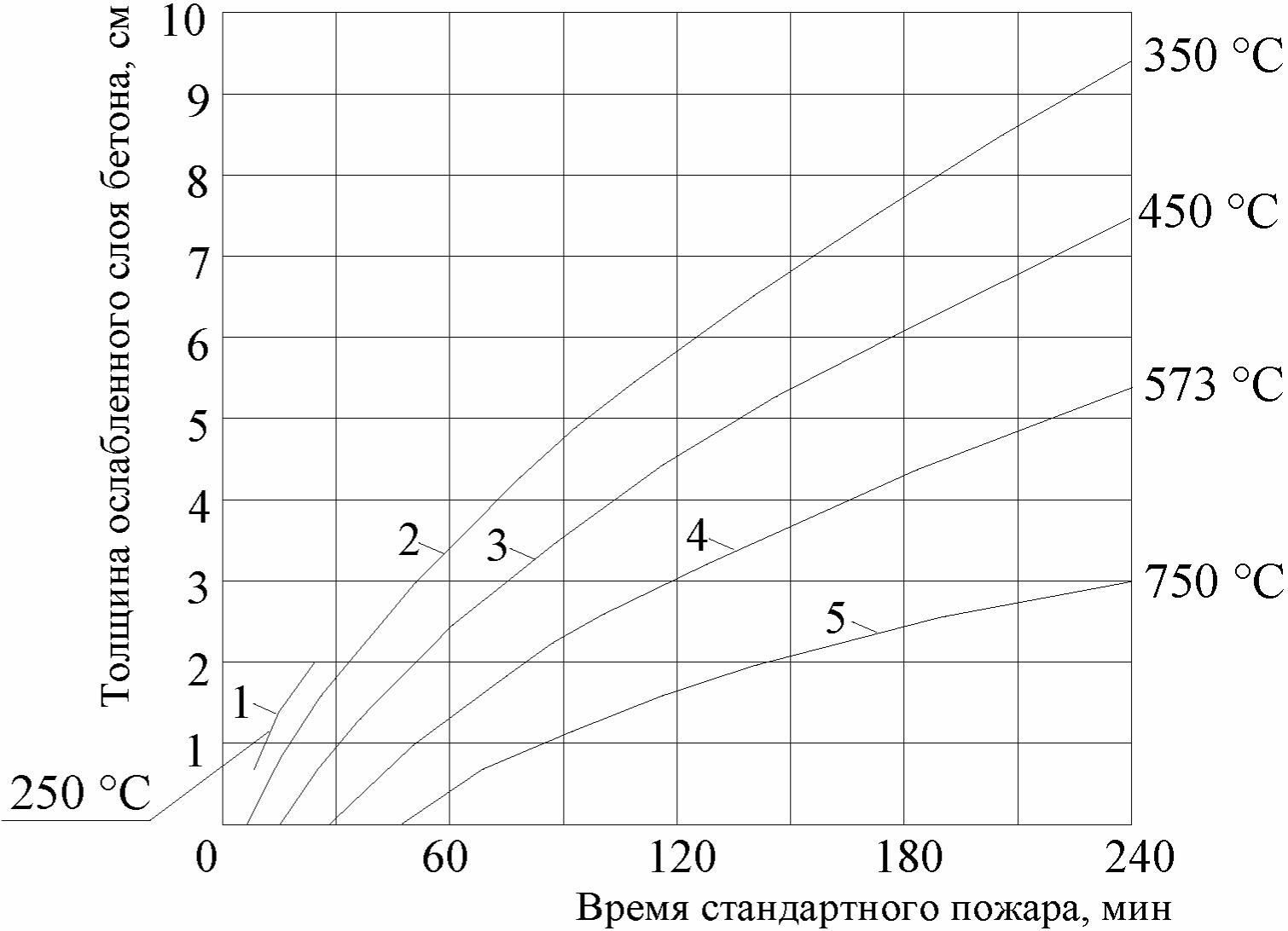 13 Конструктивные требования, обеспечивающие огнесохранность железобетонных конс