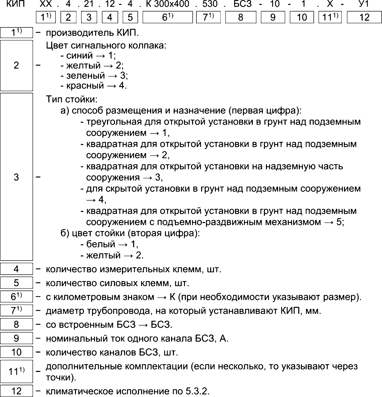 4.4 Идентификация контрольно-измерительных пунктов