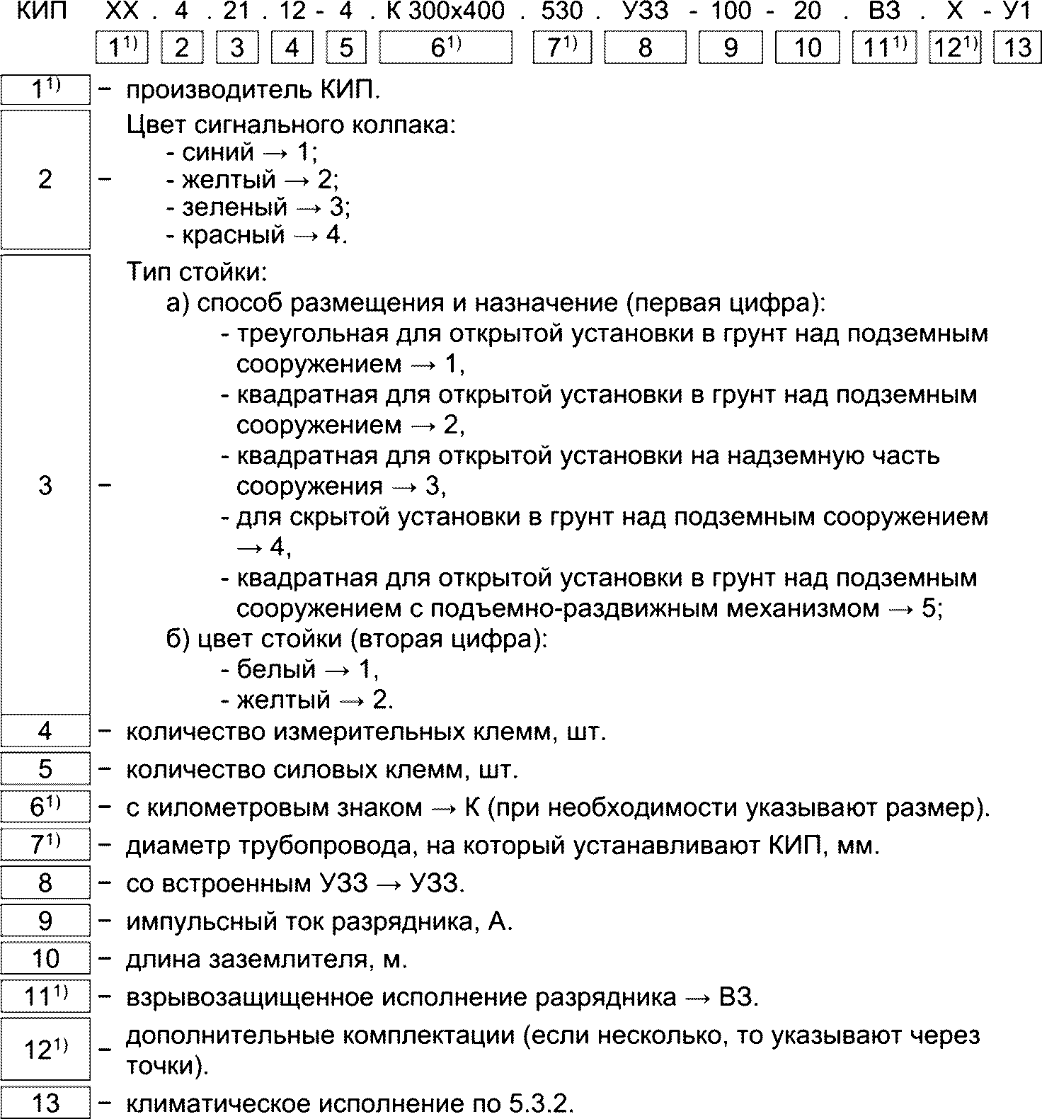 4.4 Идентификация контрольно-измерительных пунктов